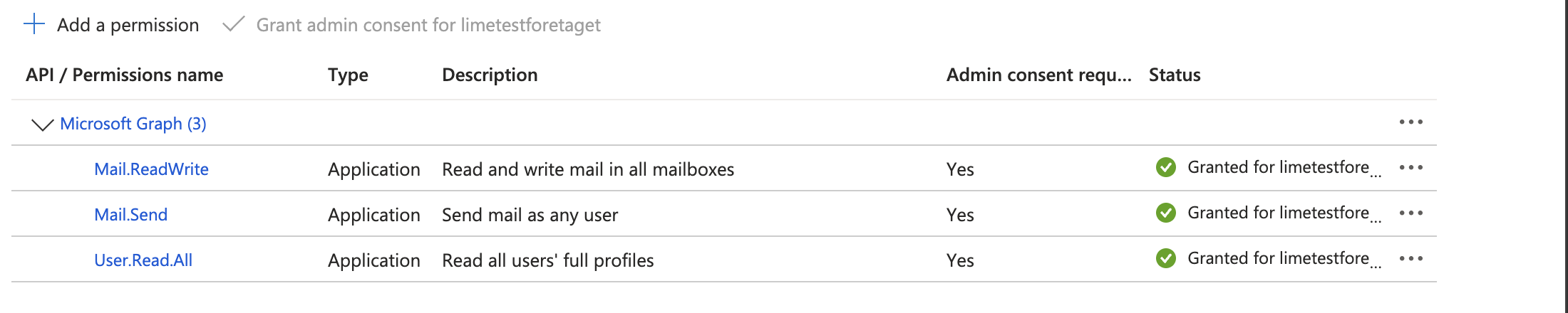 Application permissions granted